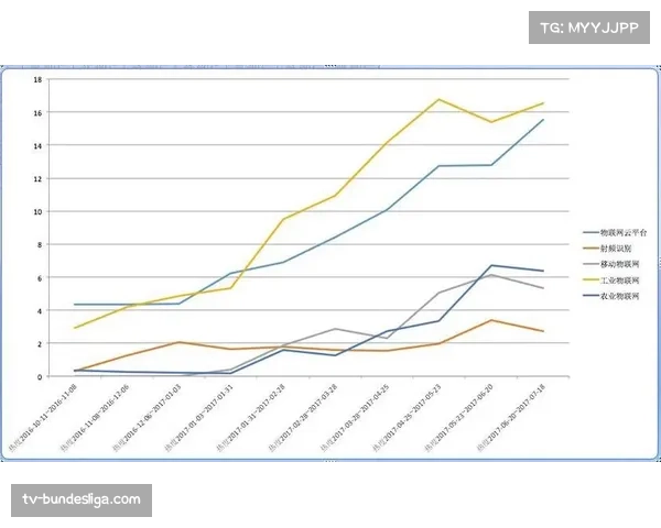 体育科技投资升温:2026年一季度西班牙本土赛事转播技术公司融资额创新高